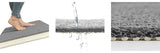 ComfortGrip Anti-Slip Bath Mat – Quick-Dry Waterproof Shower Mat | Soft Massage Texture