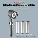 AquaRelief FilterSpa Handheld Shower Head – High-Pressure Water-Saving Shower System with Integrated Filtration